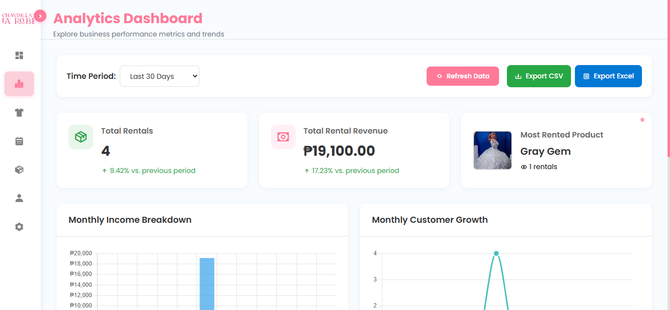 Gowns Rental Platform Preview